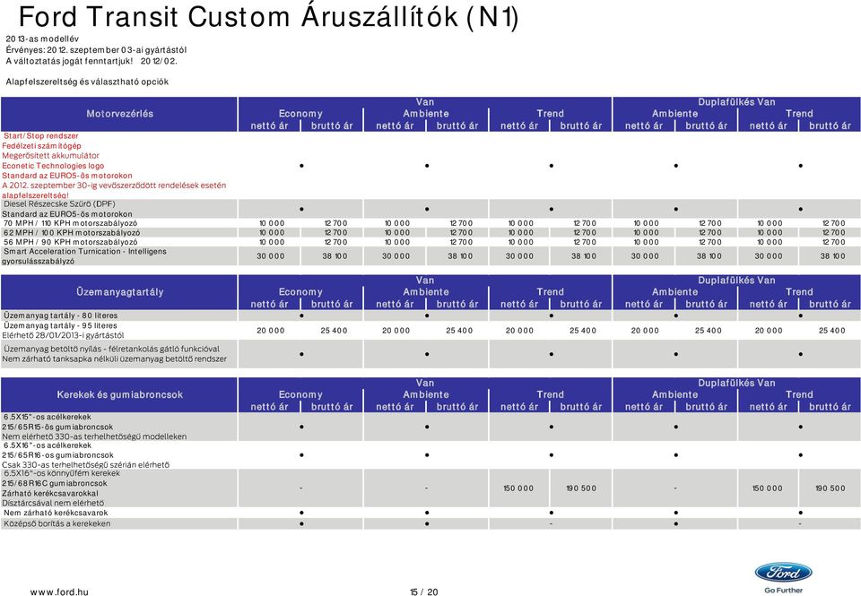 Standard az EURO5ös motorokon 70 MPH / 110 KPH motorszabályozó 10 000 12 700 10 000 12 700 10 000 12 700 10 000 12 700 10 000 12 700 62 MPH / 100 KPH motorszabályozó 10 000 12 700 10 000 12 700 10