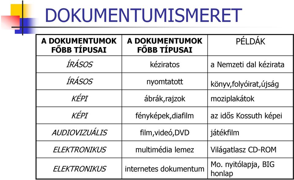 moziplakátok KÉPI fényképek,diafilm az idős Kossuth képei AUDIOVIZUÁLIS film,videó,dvd játékfilm