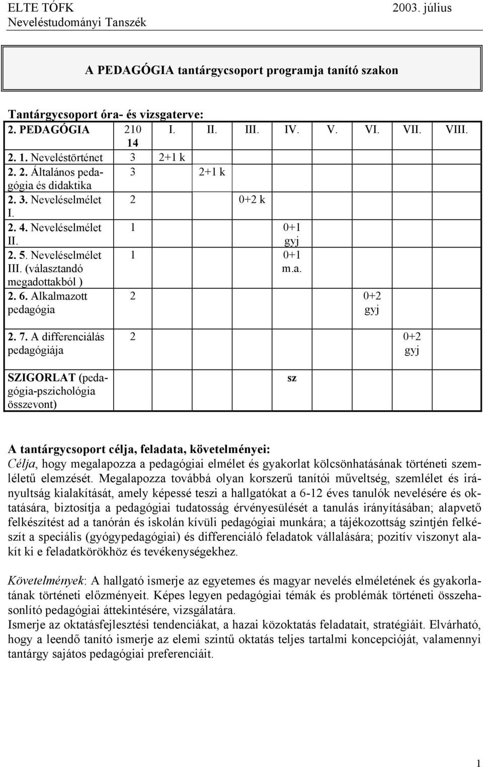 (választandó megadottakból ) 1 0+1 m.a. 2. 6. Alkalmazott pedagógia 2 0+2 gyj 2. 7.