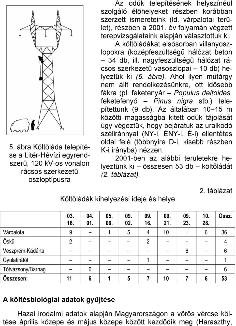 A költőládákat elsősorban villanyoszlopokra (középfeszültségű hálózat beton 34 db, ill. nagyfeszültségű hálózat rácsos szerkezetű vasoszlopai 10 db) helyeztük ki (5. ábra).