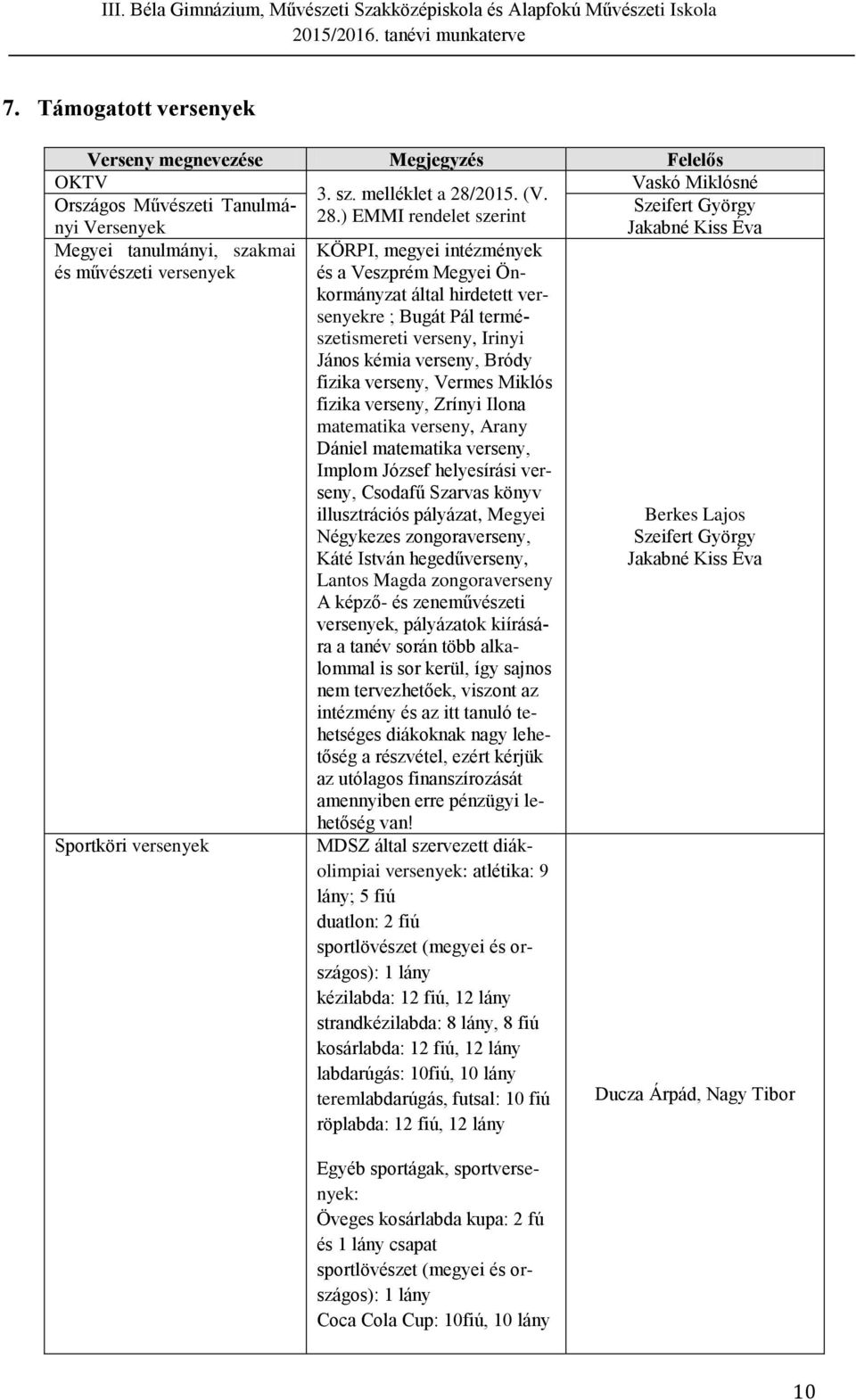 természetismereti verseny, Irinyi János kémia verseny, Bródy fizika verseny, Vermes Miklós fizika verseny, Zrínyi Ilona matematika verseny, Arany Dániel matematika verseny, Implom József helyesírási