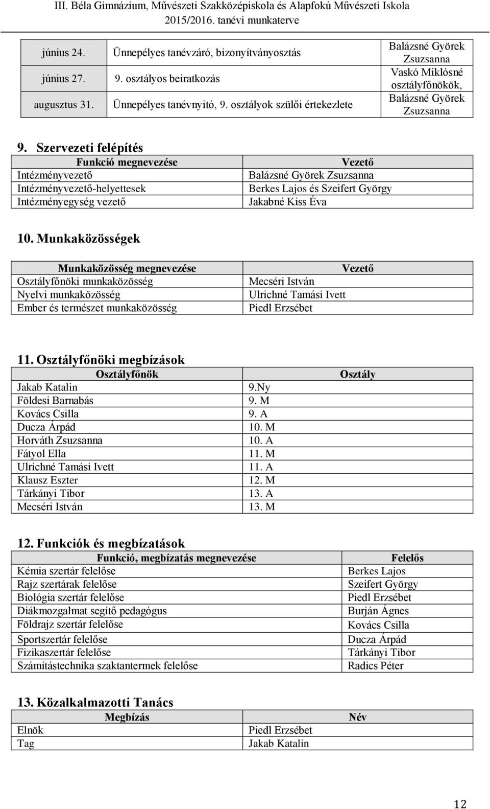 Munkaközösségek Munkaközösség megnevezése Osztályfőnöki munkaközösség Nyelvi munkaközösség Ember és természet munkaközösség Vezető Mecséri István Ulrichné Tamási Ivett Piedl Erzsébet 11.