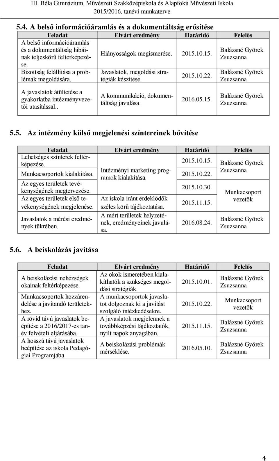. A kommunikáció, dokumentáltság javulása. 2016.05.15. 5.5. Az intézmény külső megjelenési színtereinek bővítése Lehetséges színterek feltérképezése. Intézményi marketing programok kialakítása.
