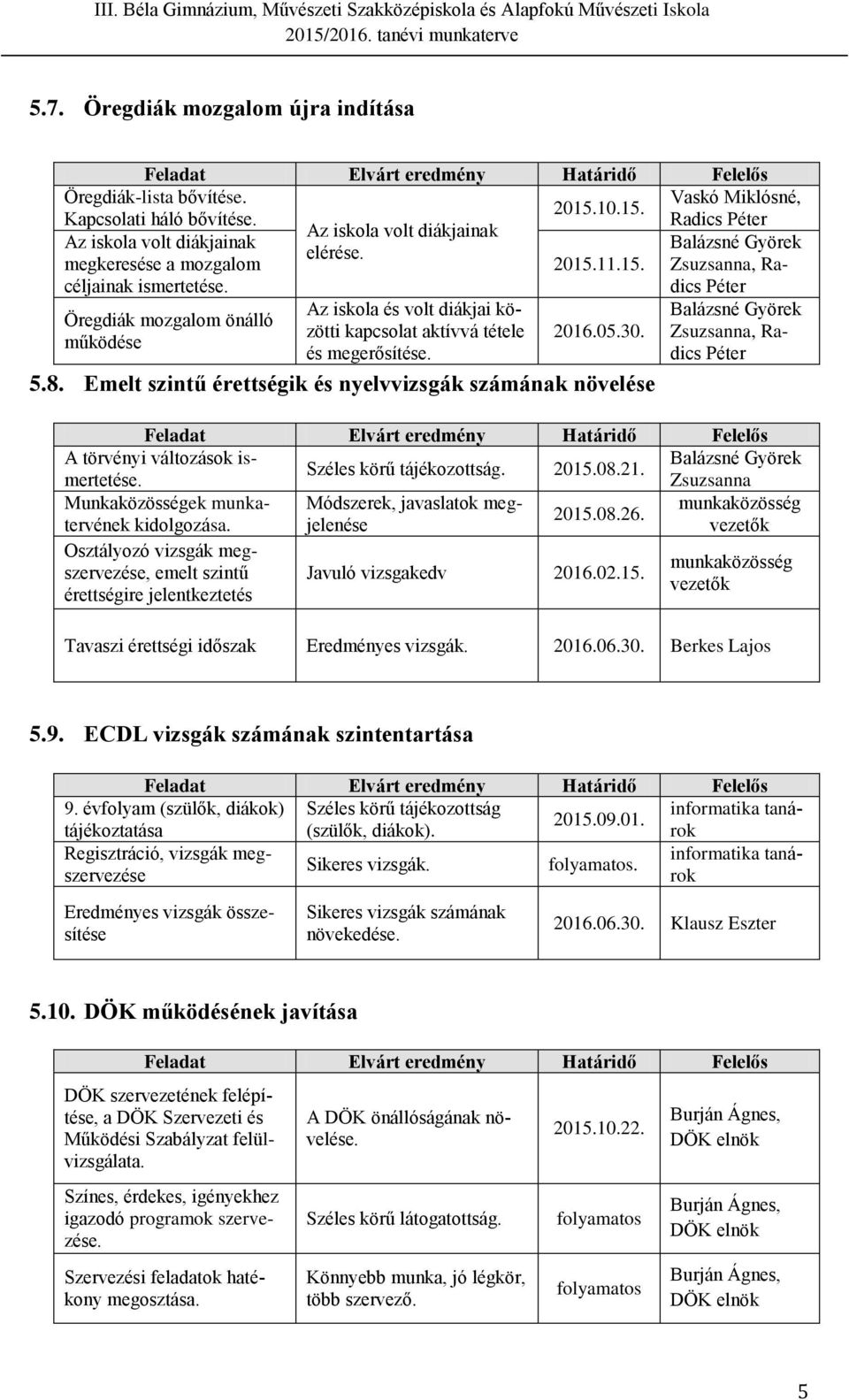 05.30. 5.8. Emelt szintű érettségik és nyelvvizsgák számának növelése, Radics Péter, Radics Péter A törvényi változások ismertetése. Széles körű tájékozottság. 2015.08.21.