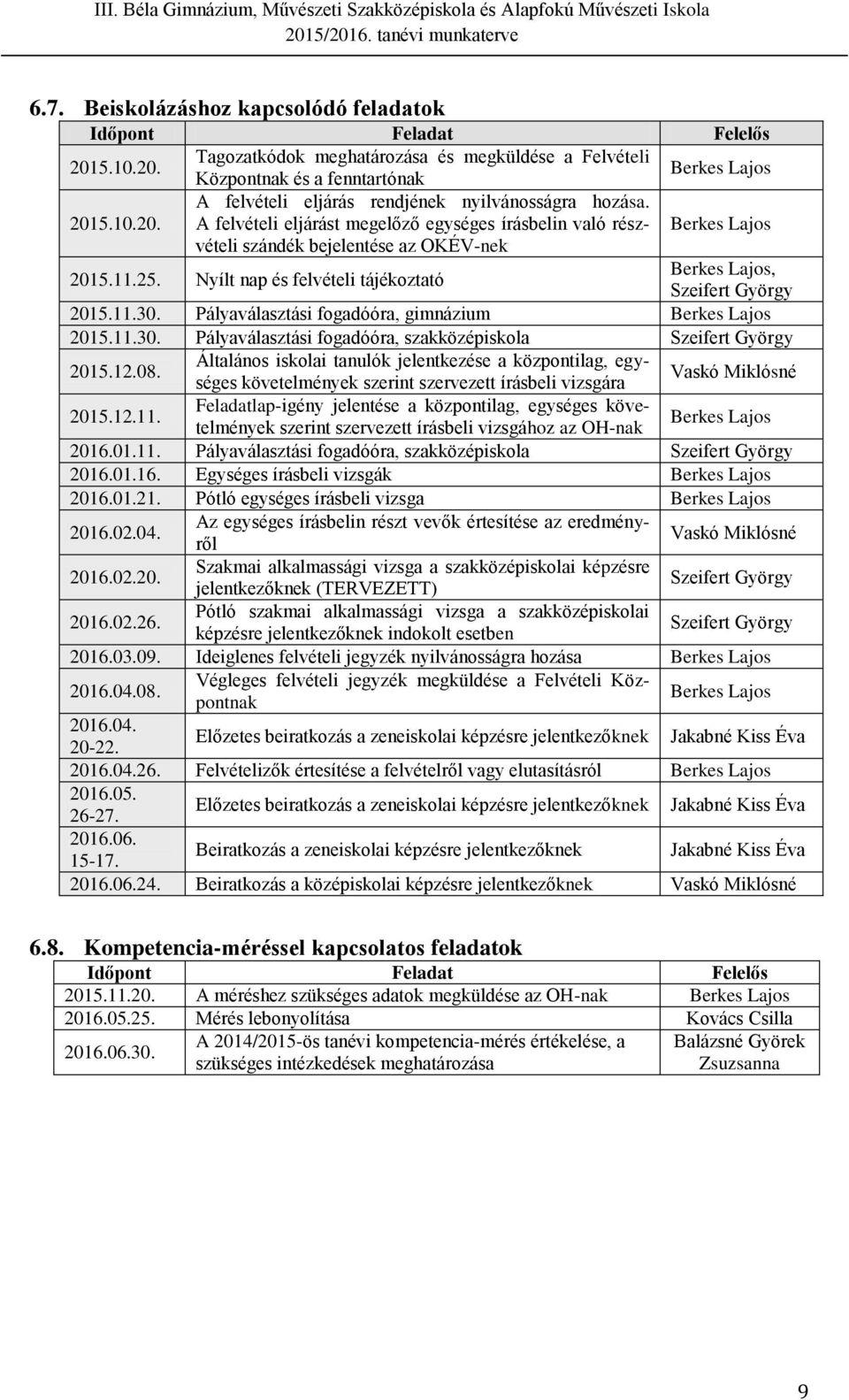 11.30. Pályaválasztási fogadóóra, szakközépiskola 2015.12.08. Általános iskolai tanulók jelentkezése a központilag, egységes követelmények szerint szervezett írásbeli vizsgára Vaskó Miklósné 2015.12.11. Feladatlap-igény jelentése a központilag, egységes követelmények szerint szervezett írásbeli vizsgához az OH-nak 2016.