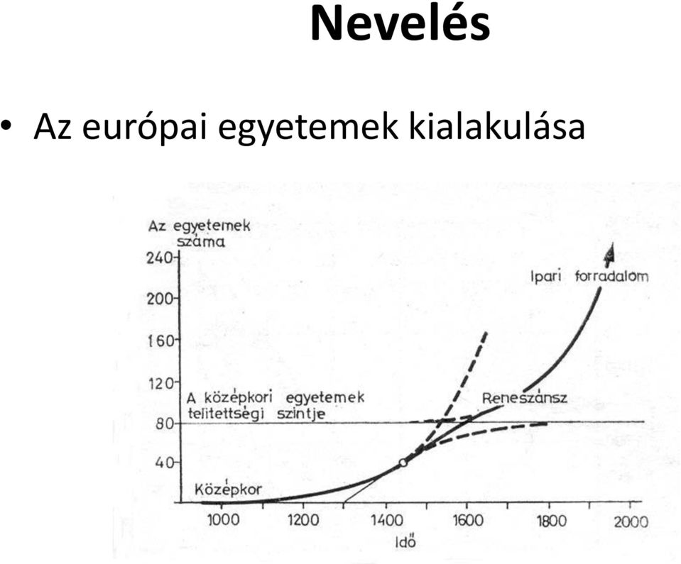 európai