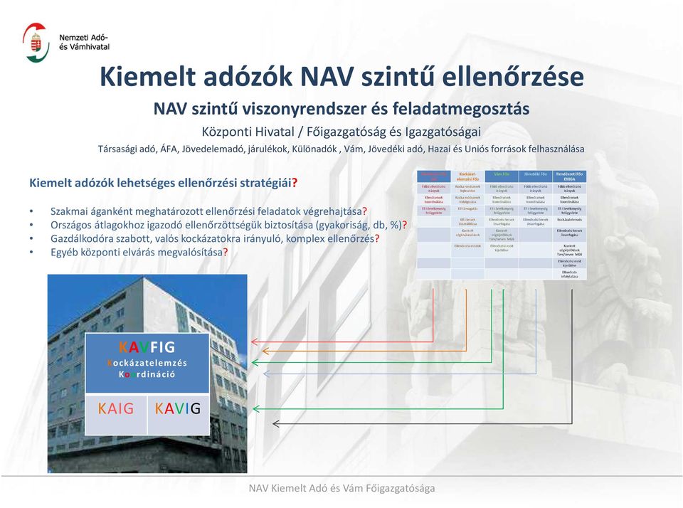 Szakmai áganként meghatározott ellenőrzési feladatok végrehajtása? Országos átlagokhoz igazodó ellenőrzöttségük biztosítása (gyakoriság, db, %)?