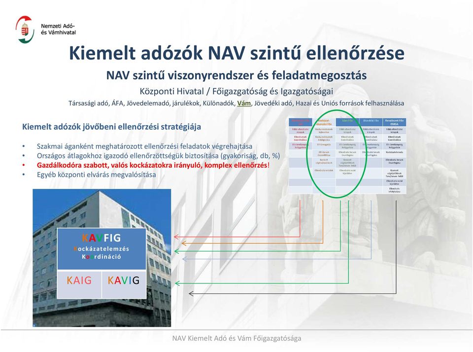 stratégiája Szakmai áganként meghatározott ellenőrzési feladatok végrehajtása Országos átlagokhoz igazodó ellenőrzöttségük biztosítása (gyakoriság,