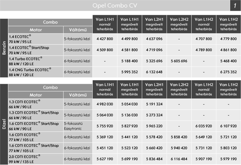 861 8 5 65 696 5 468 4 5 995 352 6 132 648 4 77 8 4 789 8 6 275 352 L1H1 L1H1 L2H1 L2H2 L1H2 L1H2 1.3 CDTI ECOTEC 66 kw / 9 LE 5fokozatú kézi 4 982 3 5 54 3 5 191 324 1.
