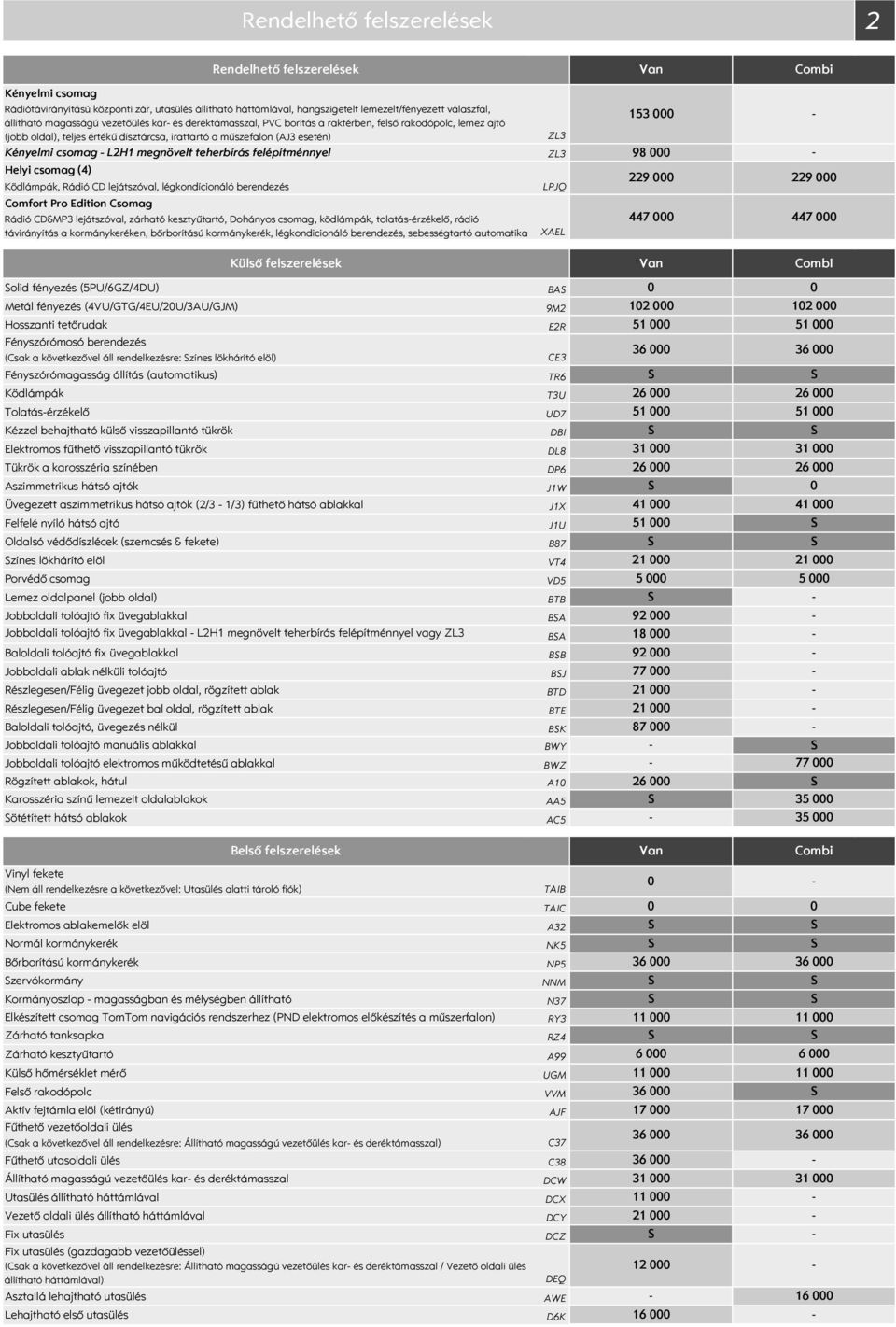 Helyi csomag (4) Ködlámpák, Rádió CD lejátszóval, légkondícionáló berendezés Comfort Pro Edition Csomag Rádió CD&MP3 lejátszóval, zárható kesztyűtartó, Dohányos csomag, ködlámpák, tolatásérzékelő,