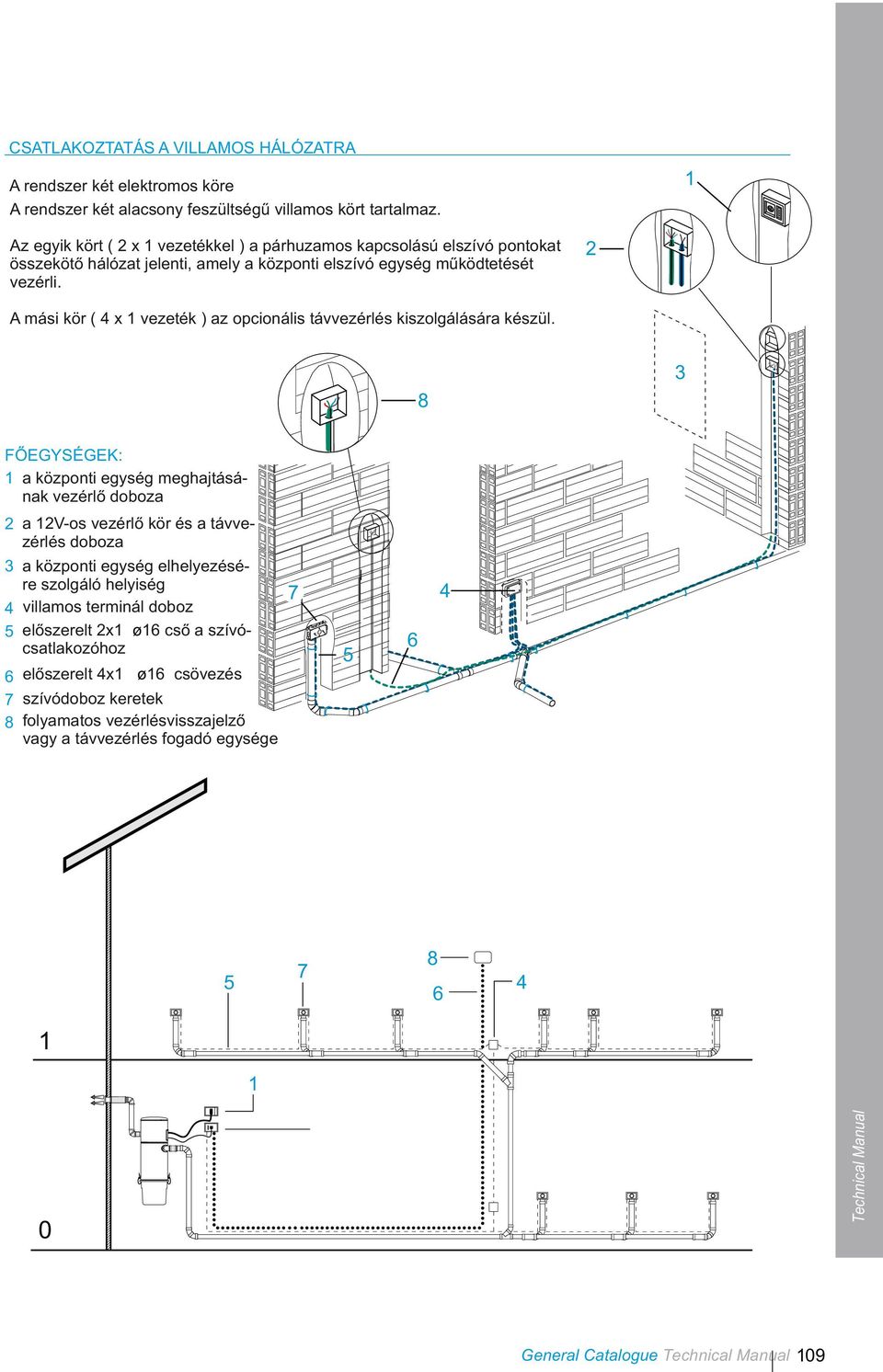 KÖZPONTI PORSZÍVÓ RENDSZER TELEPÍTÉSI ÉS HASZNÁLATI ÚTMUTATÓ DT3 - PDF  Ingyenes letöltés