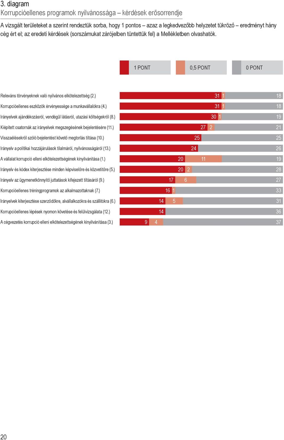 ) 31 1 18 Korrupcióellenes eszközök érvényessége a munkavállalókra (4.) 31 1 18 Irányelvek ajándékozásról, vendégül látásról, utazási költségekről (8.