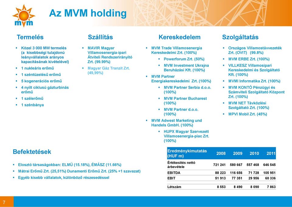 (50%) MVM Investment Ukrajna Beruházási Kft. (100%) MVM Partner Energiakereskedelmi Zrt. (100%) Országos Villamostávvezeték Zrt. (OVIT) (99.8%) MVM ERBE Zrt.