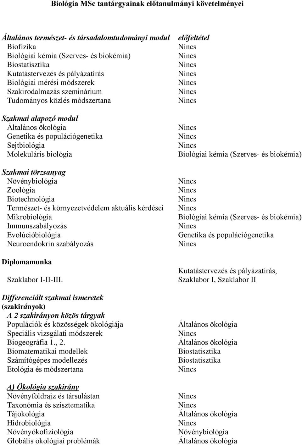Immunszabályozás Evolúcióbiológia Neuroendokrin szabályozás Diplomamunka Szaklabor I-II-III.