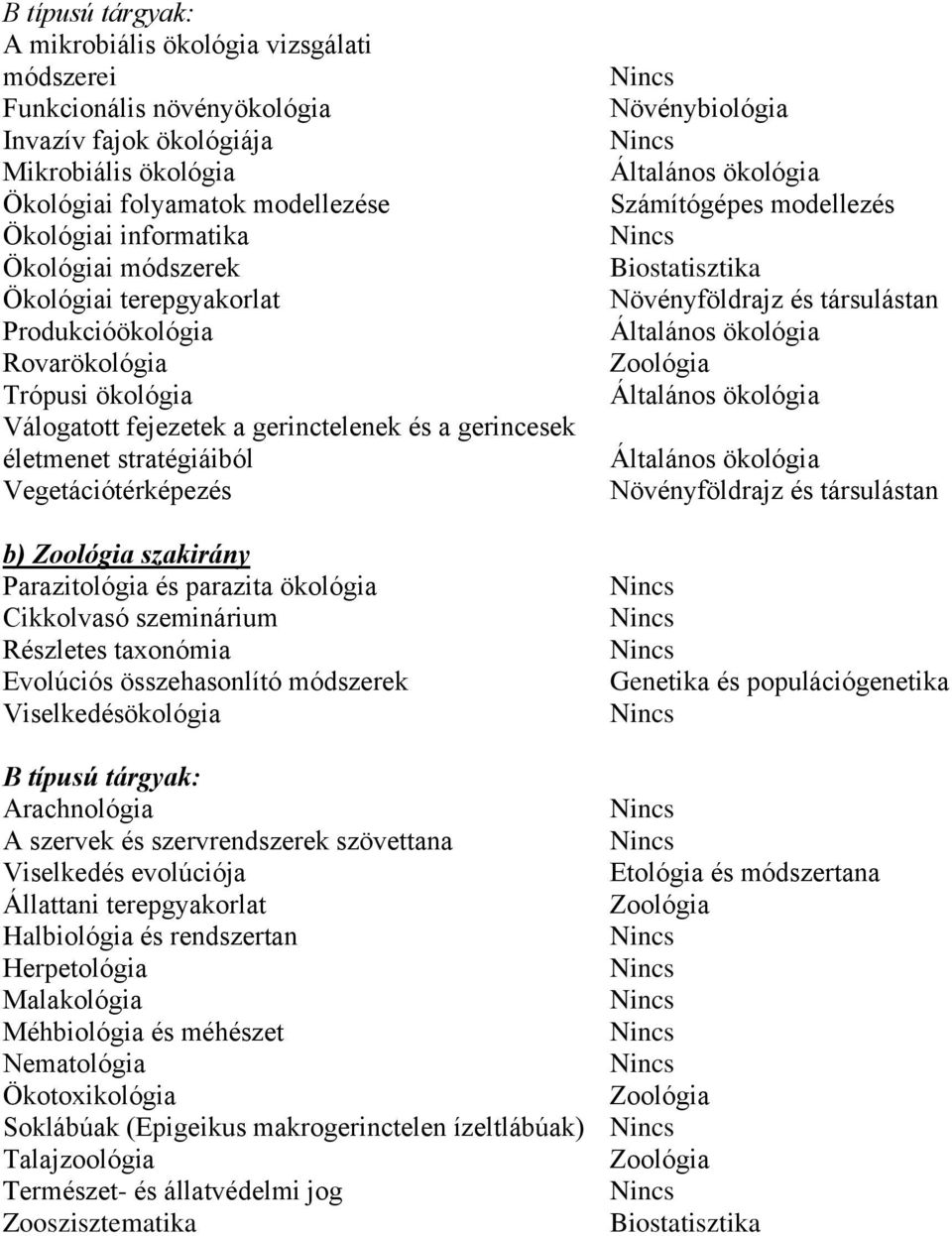 szakirány Parazitológia és parazita ökológia Cikkolvasó szeminárium Részletes taxonómia Evolúciós összehasonlító módszerek Viselkedésökológia Számítógépes modellezés B típusú tárgyak: Arachnológia A