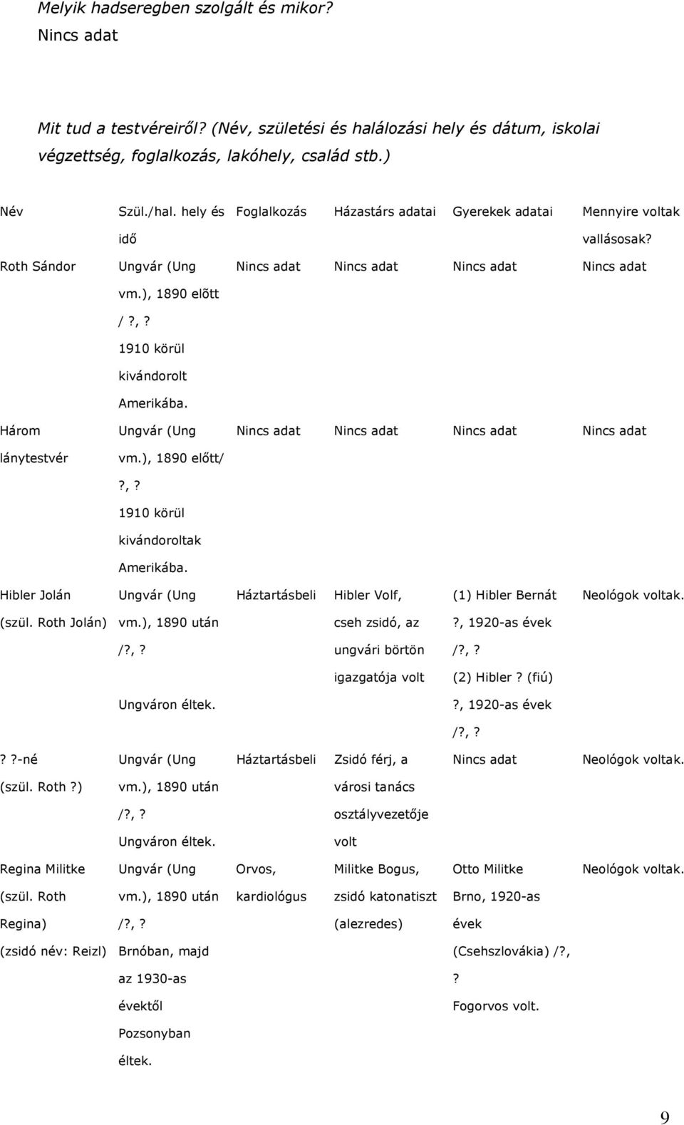 Foglalkozás Házastárs adatai Gyerekek adatai Mennyire voltak vallásosak? Hibler Jolán Ungvár (Ung Háztartásbeli Hibler Volf, (1) Hibler Bernát Neológok voltak. (szül. Roth Jolán) vm.