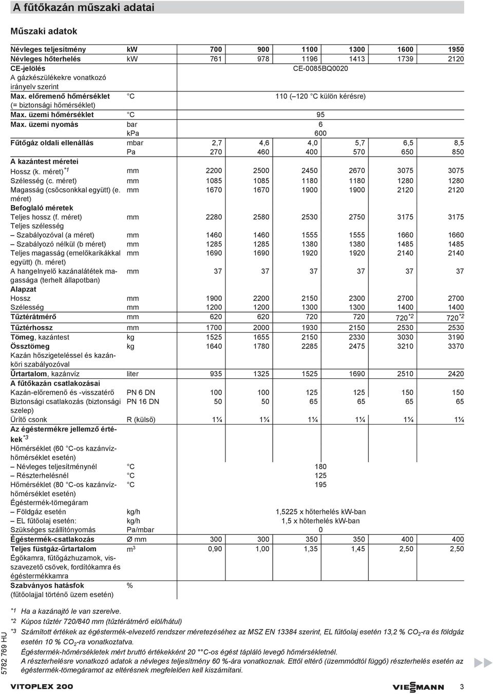 üzemi nyomás bar 6 kpa 600 Fűtőgáz oldali ellenállás mbar 2,7 4,6 4,0 5,7 6,5 8,5 Pa 270 460 400 570 650 850 A kazántest méretei Hossz (k. méret) *1 mm 2200 2500 2450 2670 3075 3075 Szélesség (c.