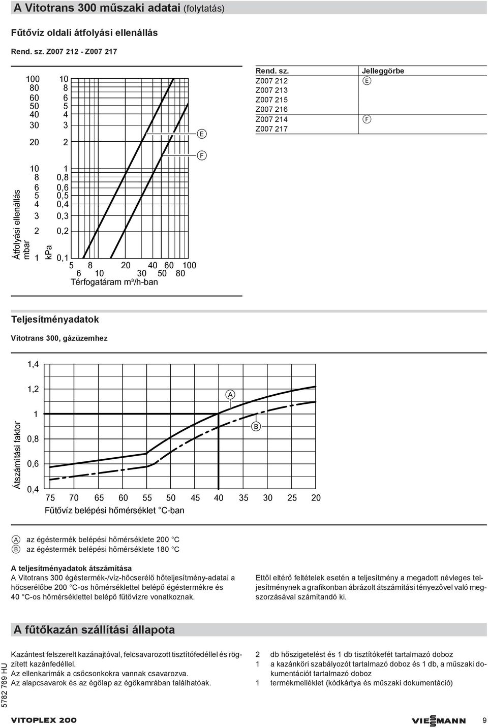 Z007 212 Z007 213 Z007 215 Z007 216 Z007 214 Z007 217 Jelleggörbe E F Térfogatáram m³/h-ban Teljesítményadatok Vitotrans 300, gázüzemhez 1,4 Átszámítási faktor 1,2 1 0,8 0,6 0,4 A B 75 70 65 60 55 50
