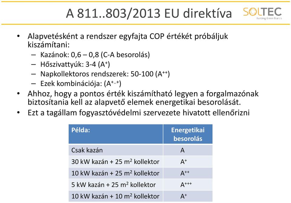 Napkollektoros rendszerek: 50-100 (A ++ ) Ezek kombinációja: (A +.