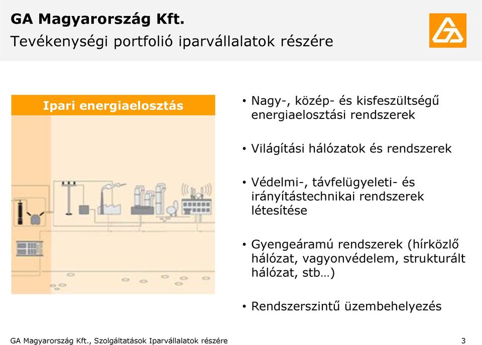 energiaelosztási rendszerek Világítási hálózatok és rendszerek Védelmi-, távfelügyeleti- és