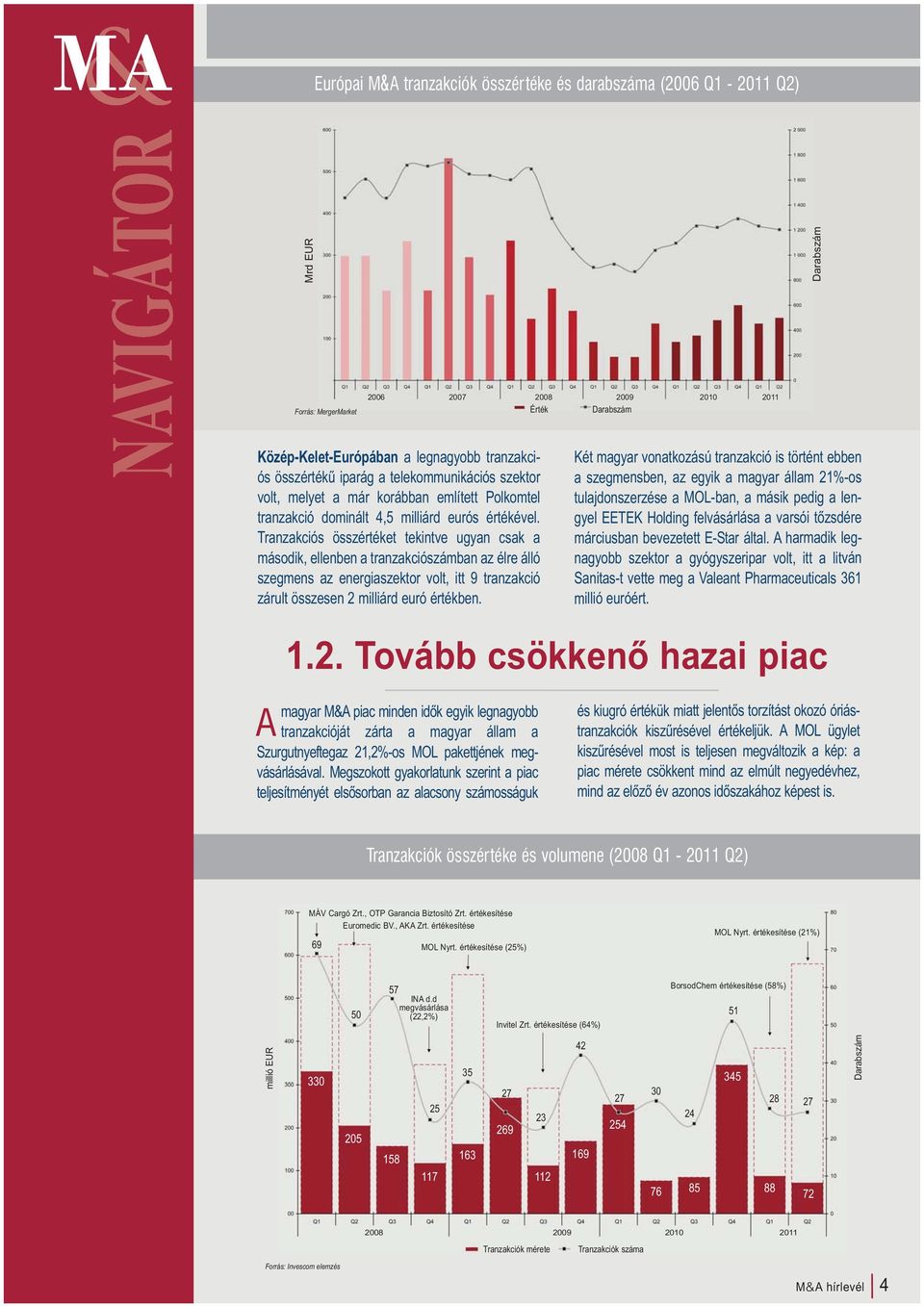 Tranzakciós összértéket tekintve ugyan csak a második, ellenben a tranzakciószámban az élre álló szegmens az energiaszektor volt, itt 9 tranzakció zárult összesen 2 milliárd euró értékben.