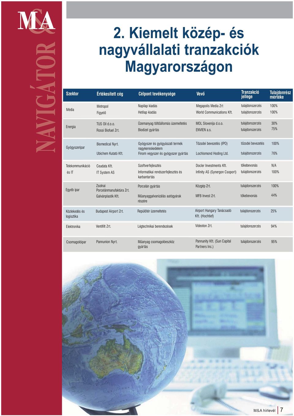 Ubichem Kutató Kft. Gyógyszer és gyógyászati termék nagykereskedelem Finom vegyszer és gyógyszer gyártás Tőzsdei bevezetés (IPO) Lochlomond Hoding Ltd.
