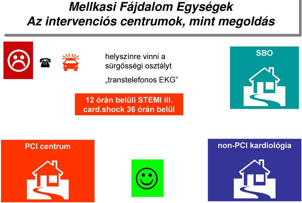 sürgősségi osztályt SBO transtelefonos EKG 12 órán