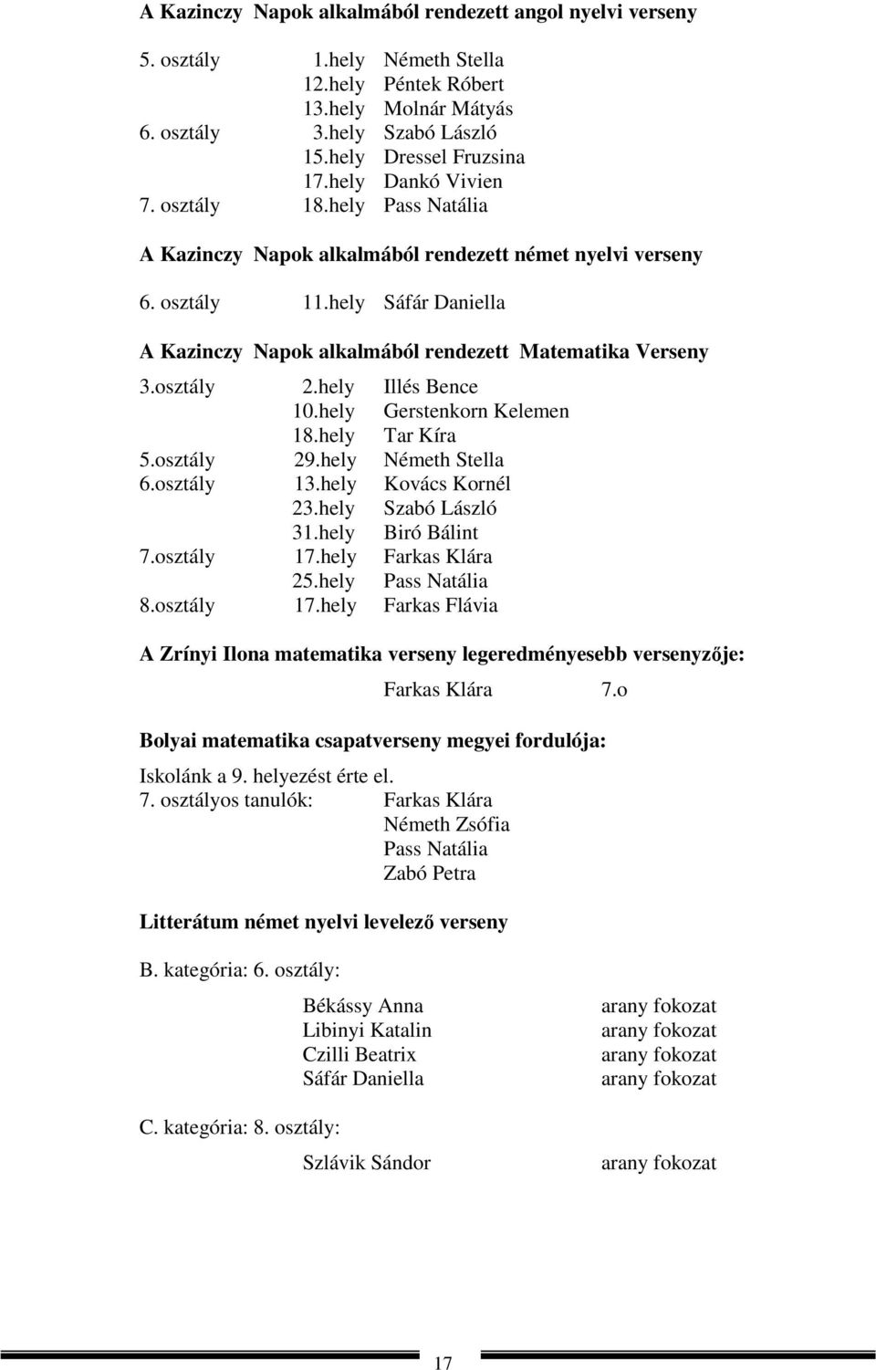 hely Sáfár Daniella A Kazinczy Napok alkalmából rendezett Matematika Verseny 3.osztály 2.hely Illés Bence 10.hely Gerstenkorn Kelemen 18.hely Tar Kíra 5.osztály 29.hely Németh Stella 6.osztály 13.