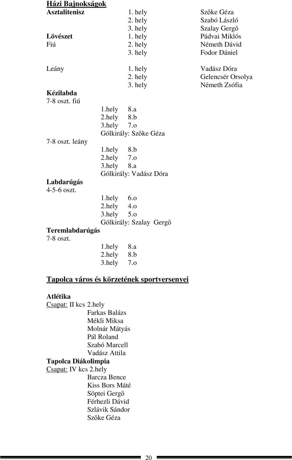 1.hely 6.o 2.hely 4.o 3.hely 5.o Gólkirály: Szalay Gergő Teremlabdarúgás 7-8 oszt. 1.hely 8.a 2.hely 8.b 3.hely 7.o Tapolca város és körzetének sportversenyei Atlétika Csapat: II kcs 2.
