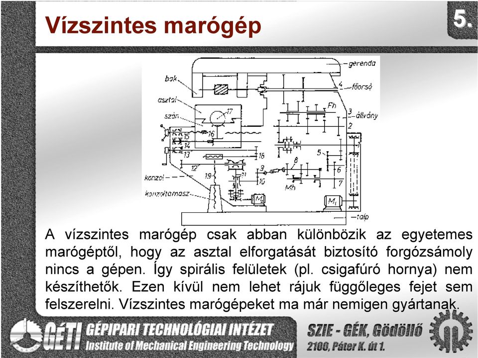 Így spirális felületek (pl. csigafúró hornya) nem készíthetők.