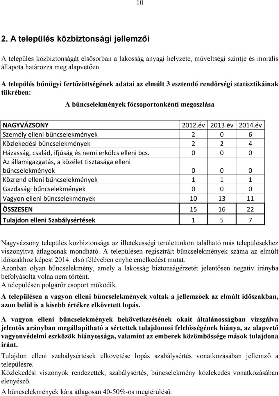 év Személy elleni bűncselekmények 2 0 6 Közlekedési bűncselekmények 2 2 4 Házasság, család, ifjúság és nemi erkölcs elleni bcs.