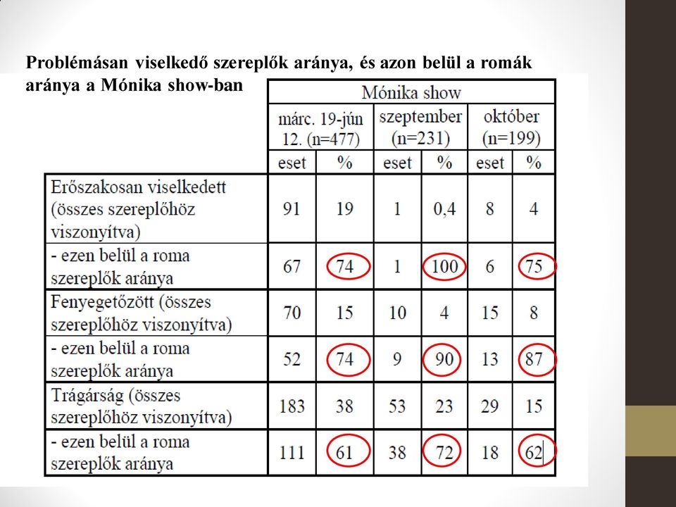 azon belül a romák