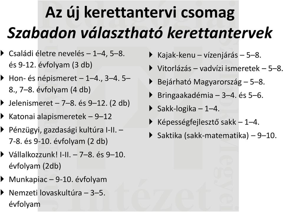 évfolyam (2 db) Vállalkozzunk! I-II. 7 8. és 9 10. évfolyam (2db) Munkapiac 9-10. évfolyam Nemzeti lovaskultúra 3 5. évfolyam Kajak-kenu vízenjárás 5 8.