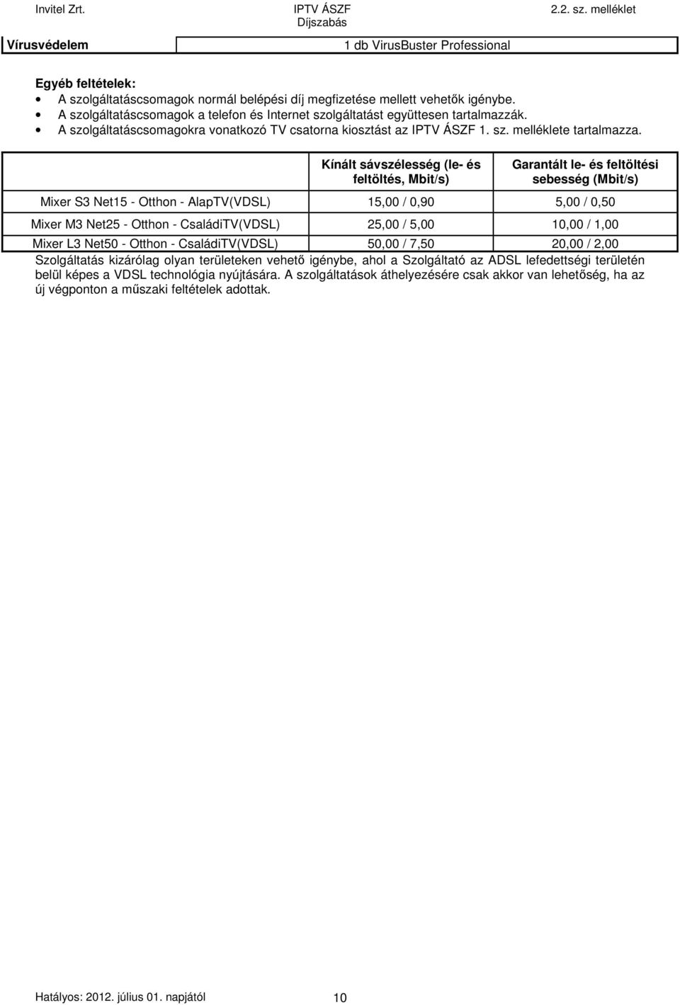 Kínált sávszélesség (le- és feltöltés, Mbit/s) Garantált le- és feltöltési sebesség (Mbit/s) Mixer S3 Net15 - Otthon - AlapTV(VDSL) 15,00 / 0,90 5,00 / 0,50 Mixer M3 Net25 - Otthon - CsaládiTV(VDSL)