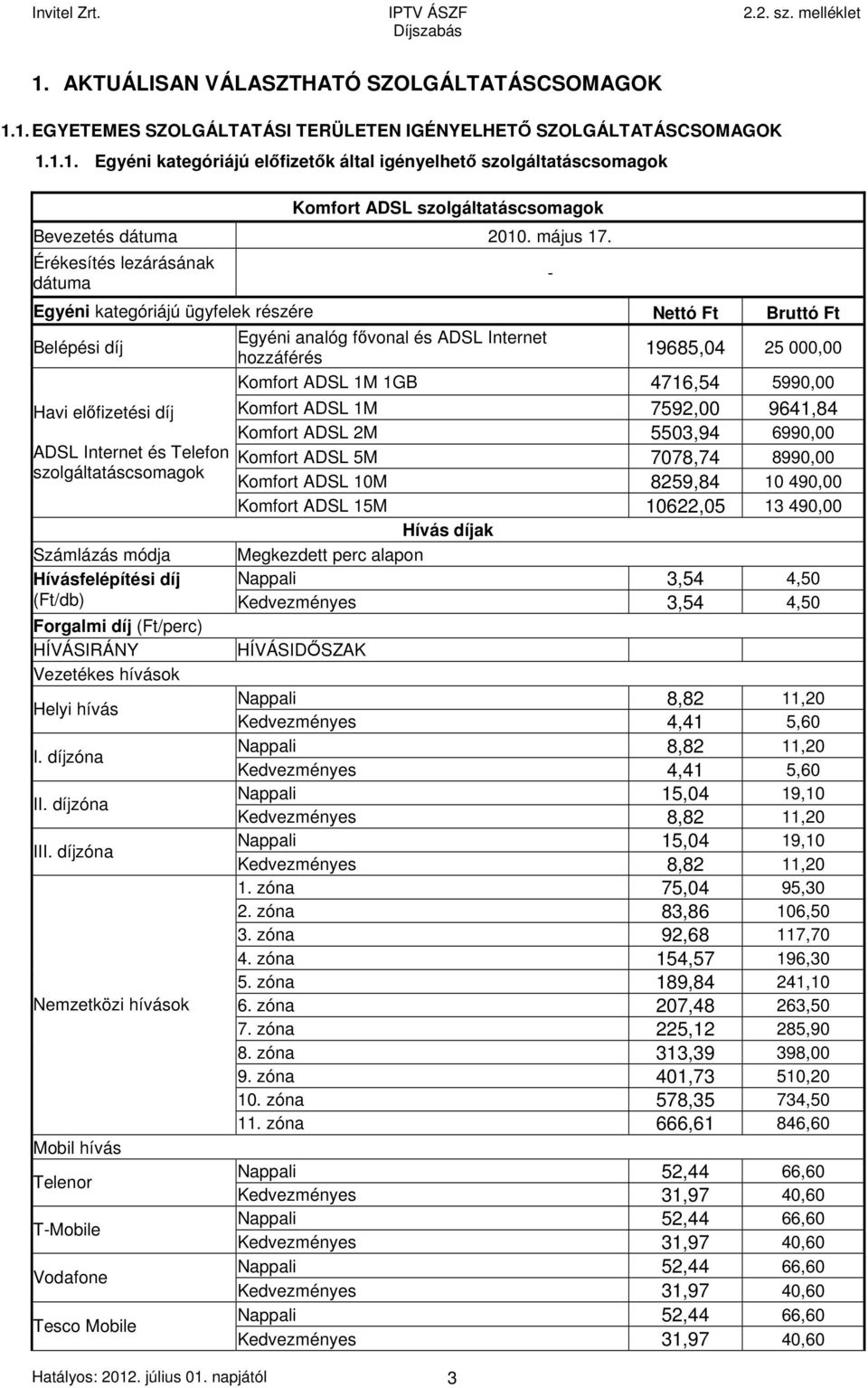 Érékesítés lezárásának dátuma Egyéni kategóriájú ügyfelek részére Nettó Ft Bruttó Ft Egyéni analóg fővonal és ADSL Internet Belépési díj 19685,04 25 000,00 hozzáférés Havi előfizetési díj ADSL