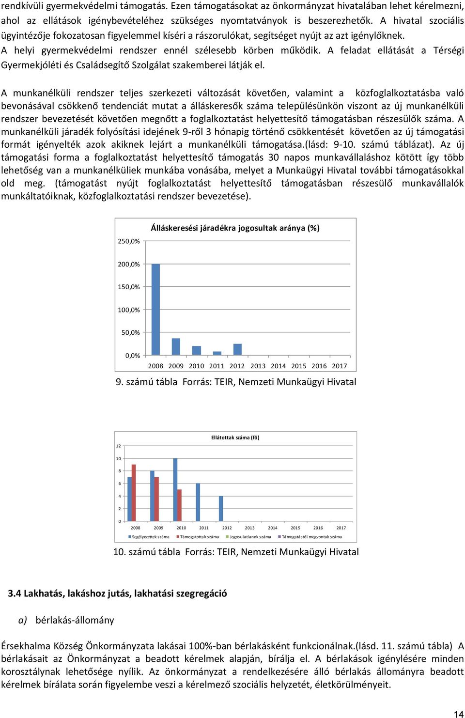 A feladat ellátását a Térségi Gyermekjóléti és Családsegítő Szolgálat szakemberei látják el.