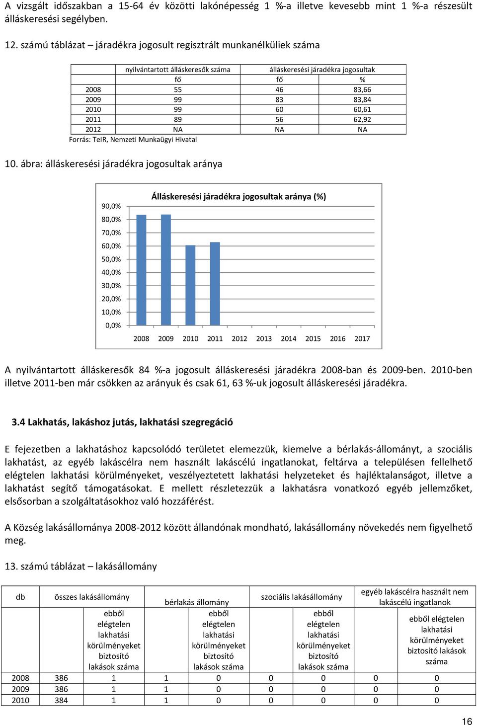 89 56 62,92 2012 NA NA NA Forrás: TeIR, Nemzeti Munkaügyi Hivatal 10.