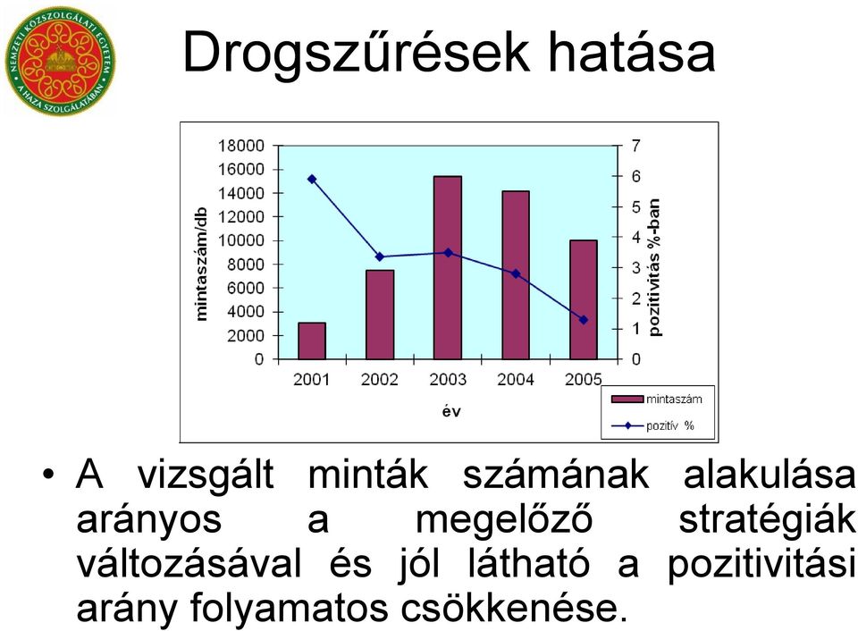 stratégiák változásával és jól látható