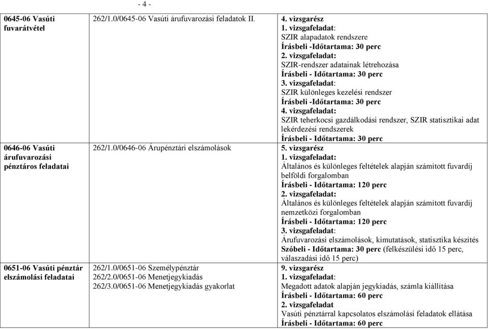 vizsgafeladat: SZIR különleges kezelési rendszer Írásbeli -Időtartama: 30 perc 4.