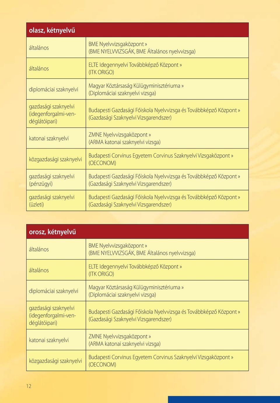 Vizsgaközpont» (OECONOM) orosz, kétnyelvű diplomáciai szaknyelvi (idegenforgalmi-vendéglátóipari) katonai szaknyelvi köz BME Nyelvvizsgaközpont» (BME NYELVVIZSGÁK, BME Általános