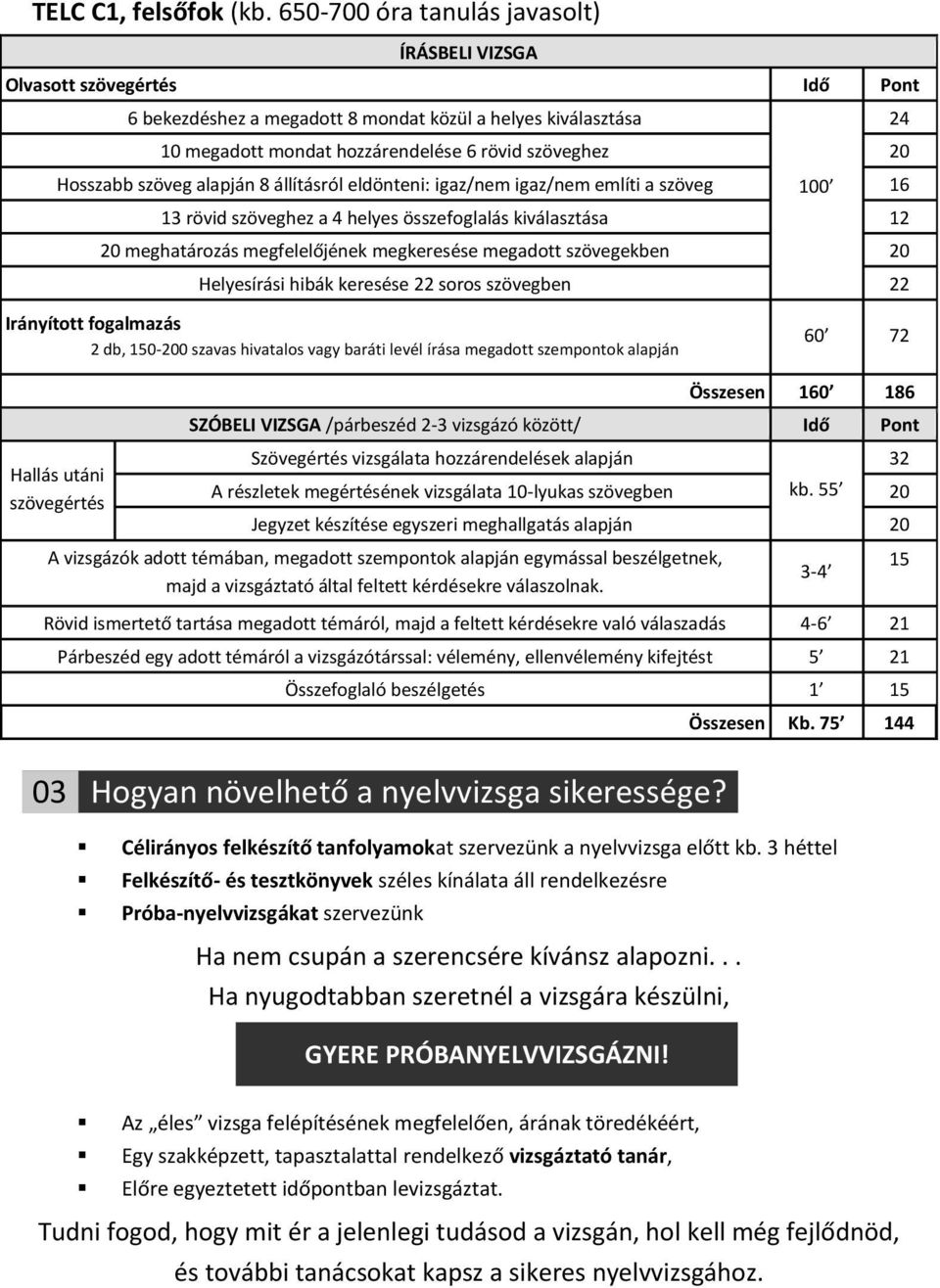 Hosszabb szöveg alapján 8 állításról eldönteni: igaz/nem igaz/nem említi a szöveg 100 16 13 rövid szöveghez a 4 helyes összefoglalás kiválasztása 12 20 meghatározás megfelelőjének megkeresése