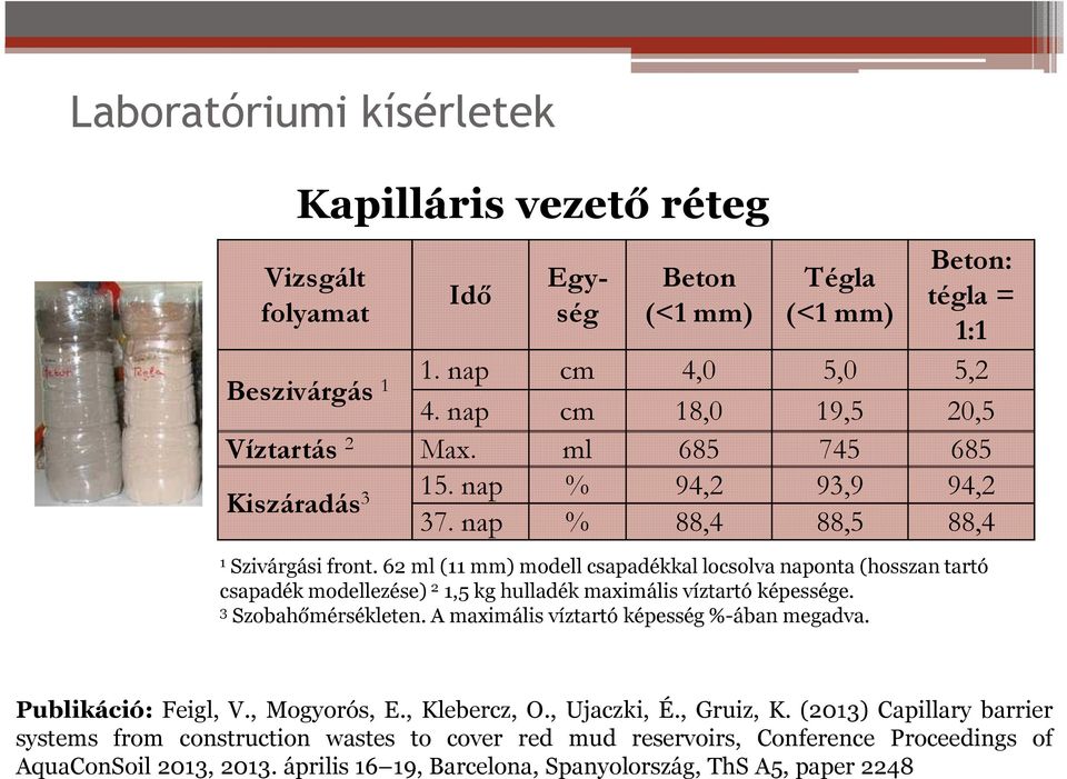 62 ml (11 mm) modell csapadékkal locsolva naponta (hosszan tartó csapadék modellezése) 2 1,5 kg hulladék maximális víztartó képessége. 3 Szobahőmérsékleten.