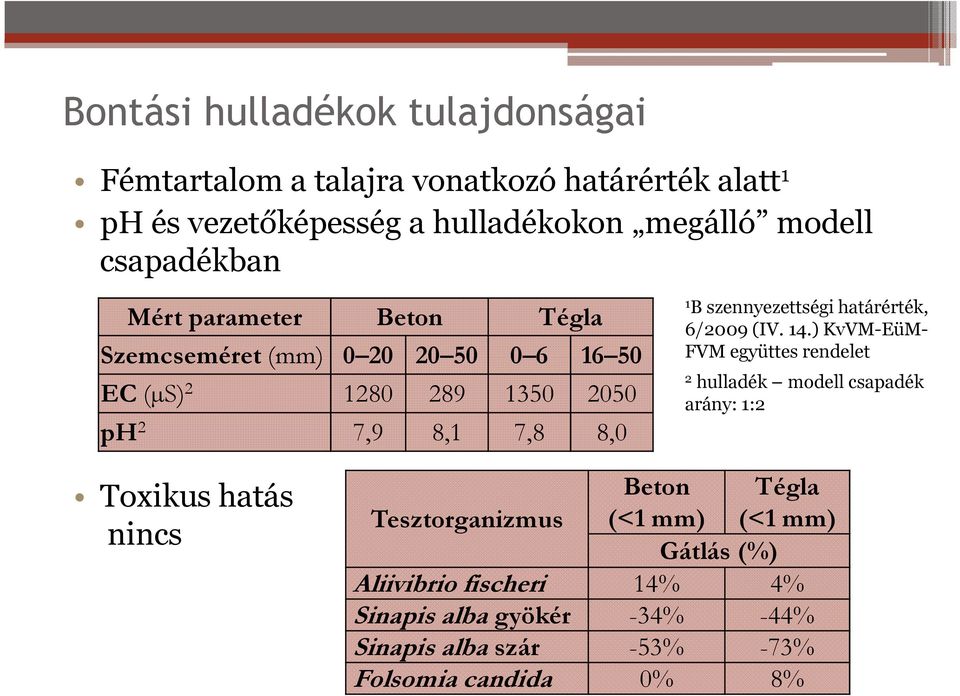 szennyezettségi határérték, 6/2009 (IV. 14.
