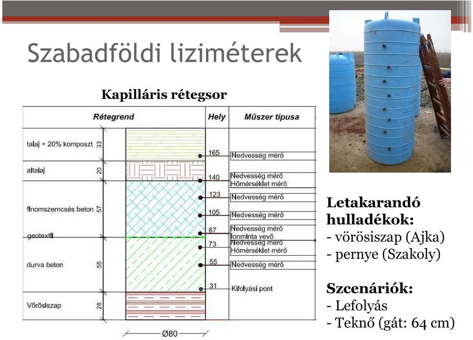 vörösiszap (Ajka) - pernye (Szakoly)