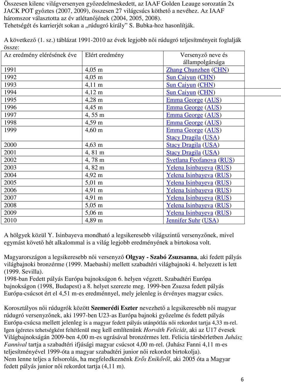 ) táblázat 1991-2010 az évek legjobb női rúdugró teljesítményeit foglalják össze: Az eredmény elérésének éve Elért eredmény Versenyző neve és állampolgársága 1991 4,05 m Zhang Chunzhen (CHN) 1992