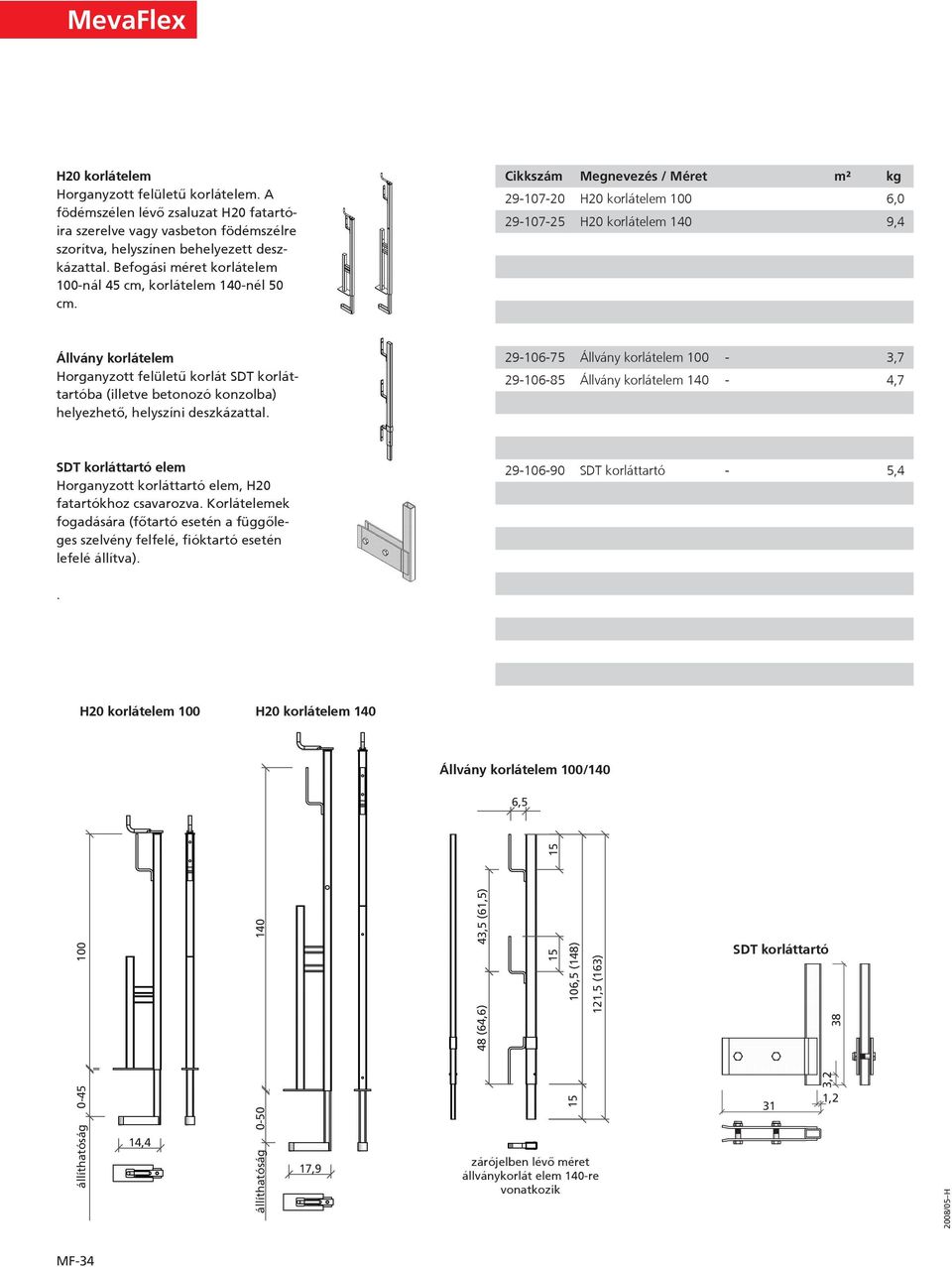 29-107-20 H20 korlátelem 100 6,0 29-107-25 H20 korlátelem 0 9,4 Állvány korlátelem Horganyzott felületû korlát SDT korláttartóba (illetve betonozó konzolba) helyezhetõ, helyszíni deszkázattal.
