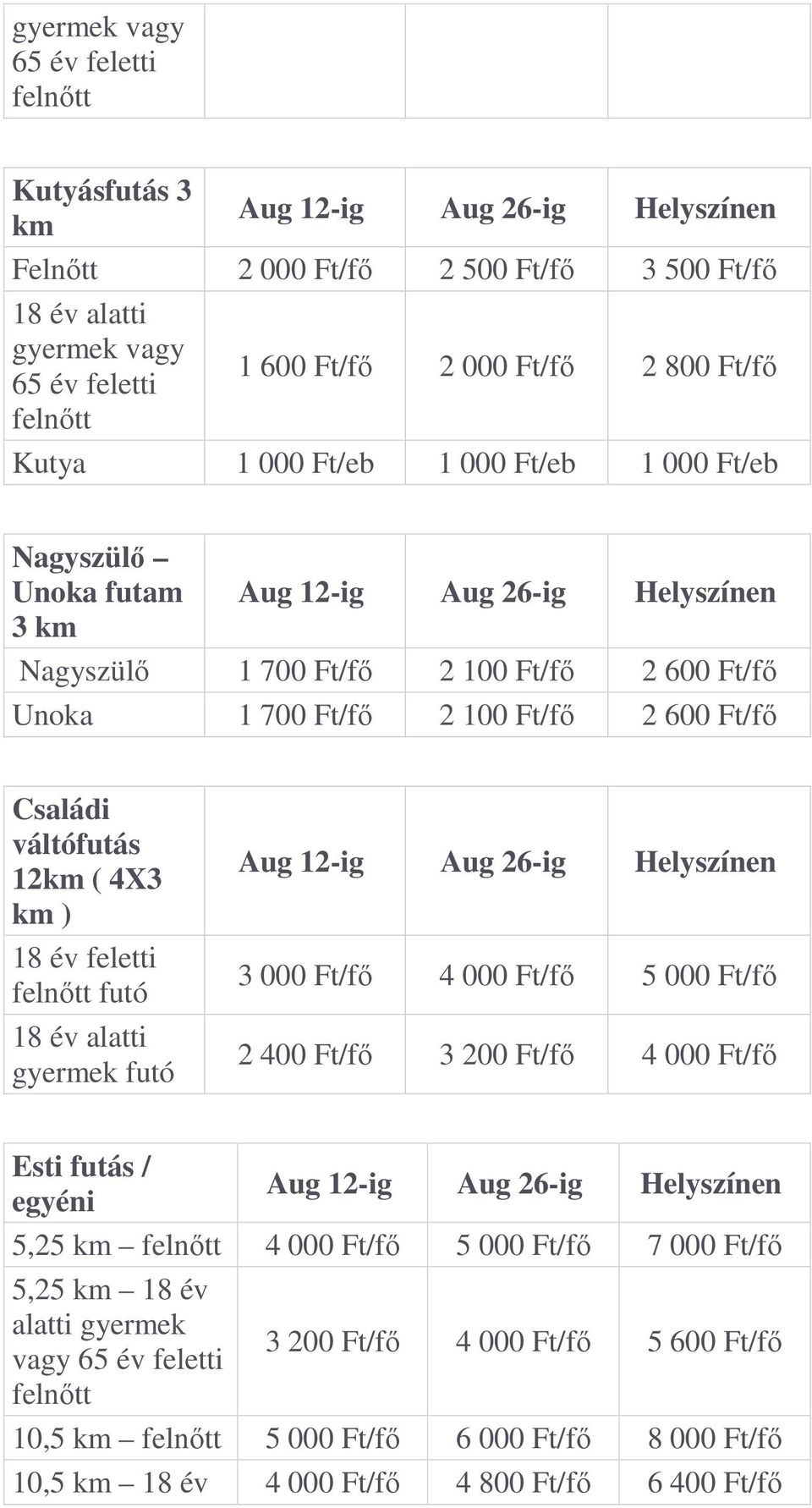 ) 18 év feletti futó 18 év alatti gyermek futó 3 000 Ft/fő 4 000 Ft/fő 5 000 Ft/fő 2 400 Ft/fő 3 200 Ft/fő 4 000 Ft/fő Esti futás / egyéni 5,25 km 4 000 Ft/fő 5 000 Ft/fő 7 000