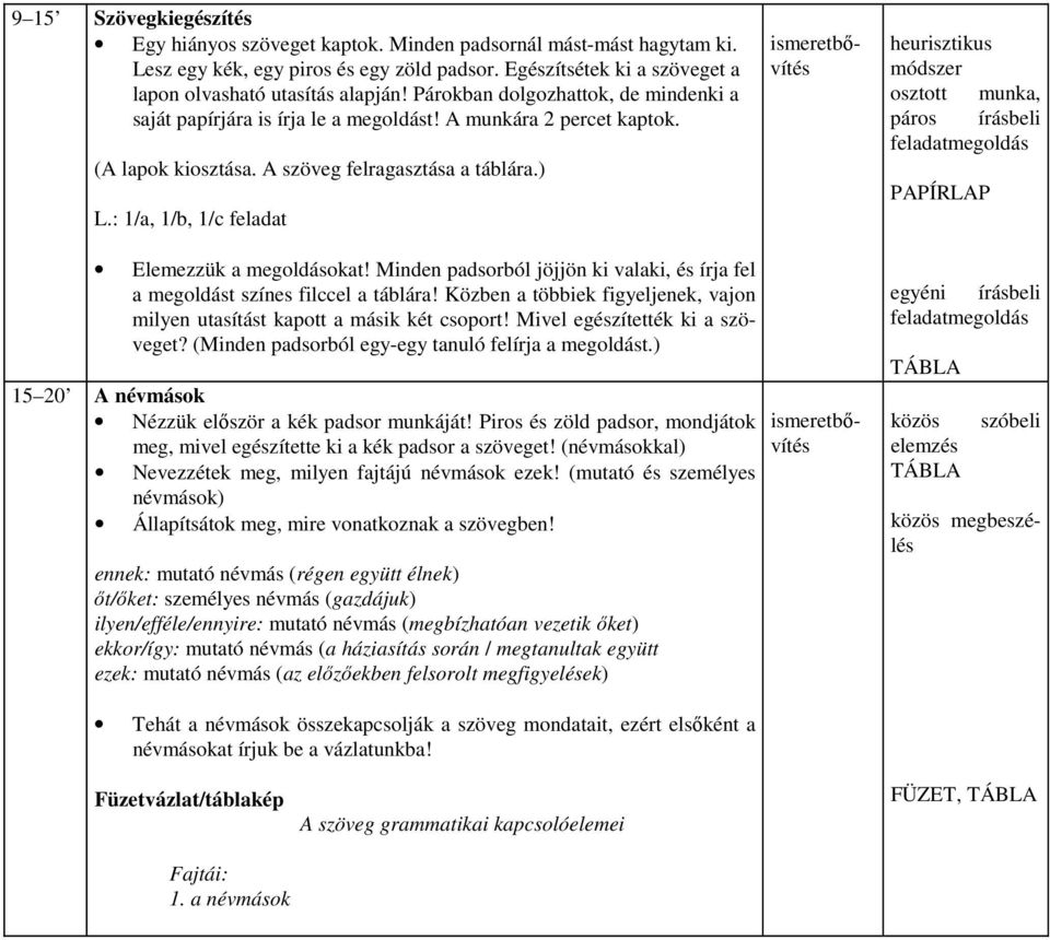 Magyar nyelvi óra. Idő Az óra menete Didaktikai feladat - PDF Free Download