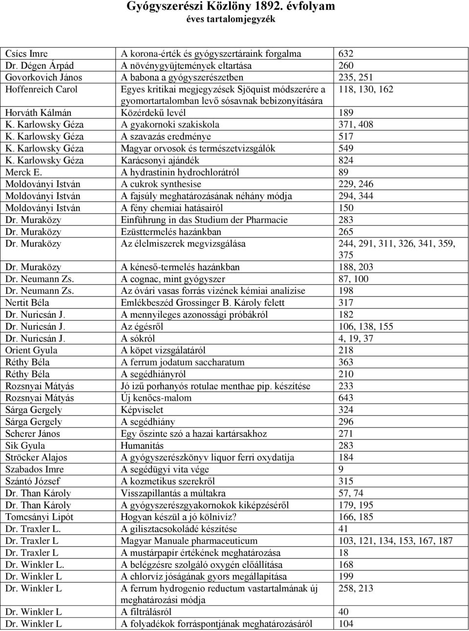 gyomortartalomban levő sósavnak bebizonyítására Horváth Kálmán Közérdekű levél 189 K. Karlowsky Géza A gyakornoki szakiskola 371, 408 K. Karlowsky Géza A szavazás eredménye 517 K.