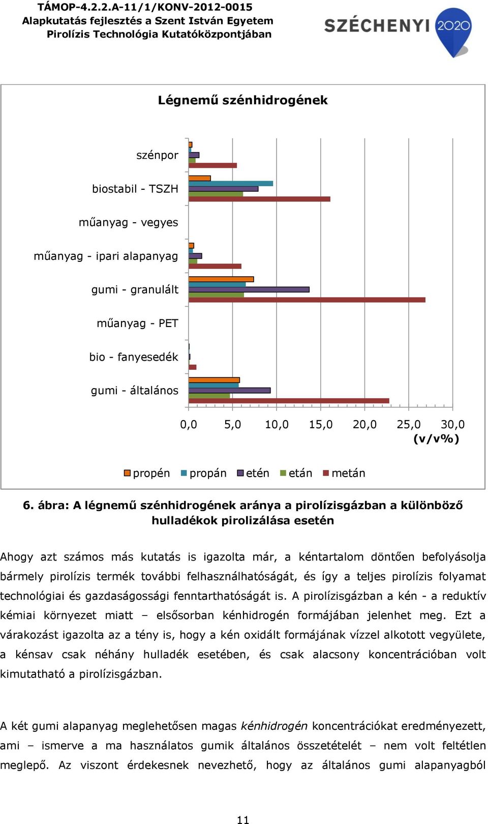 termék további felhasználhatóságát, és így a teljes pirolízis folyamat technológiai és gazdaságossági fenntarthatóságát is.